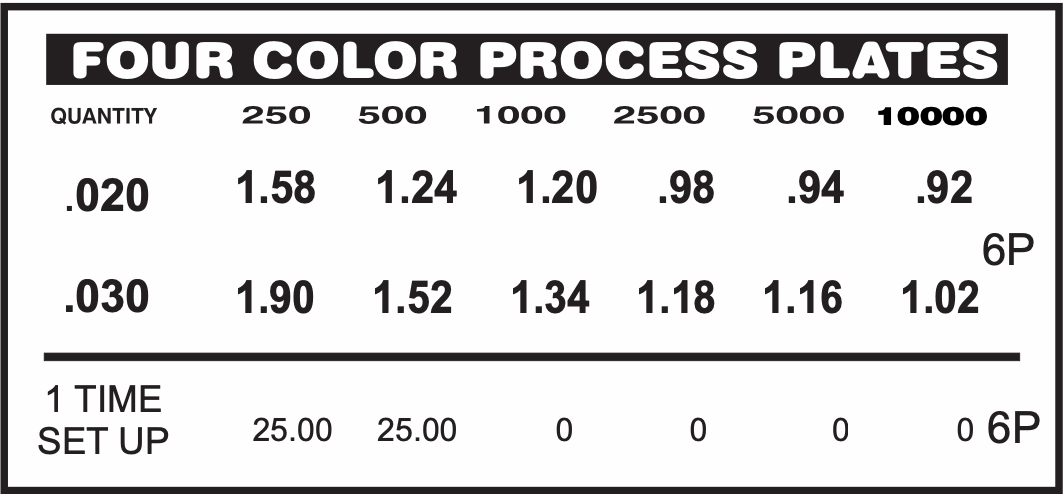 four color process